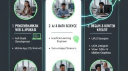 Rekomendasi Skill yang Menghasilkan Untuk Freelancer yang Ingin Mendapatkan Klien Besar Dunia